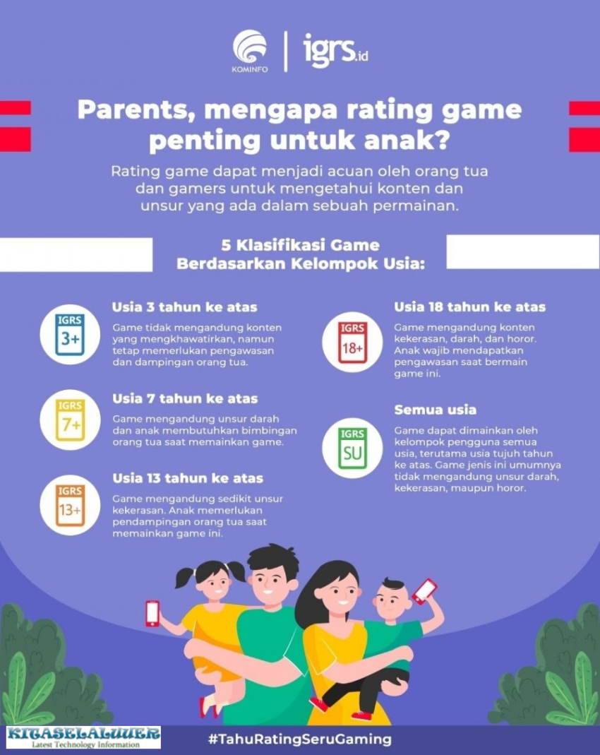 rating usia game